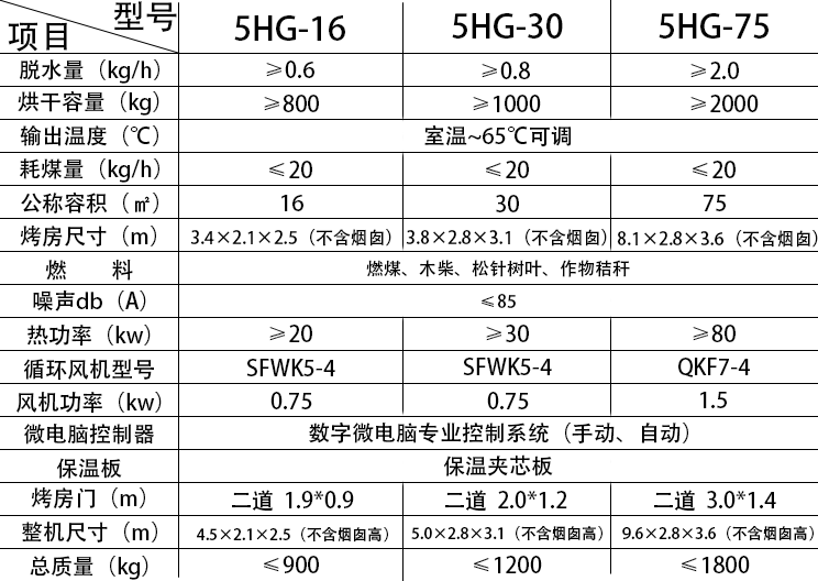 云南粉碎机