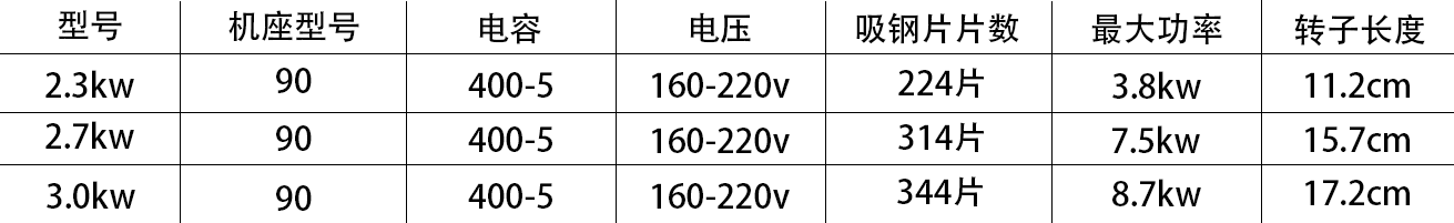 昆明粉碎机