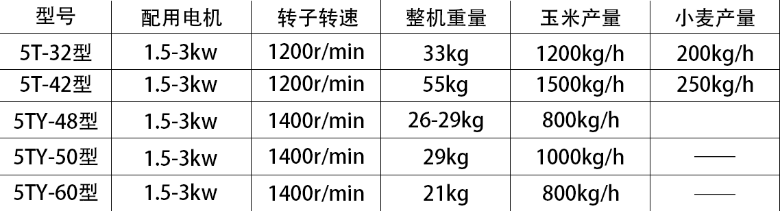云南粉碎机
