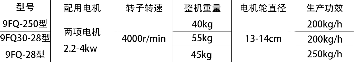 云南粉碎机