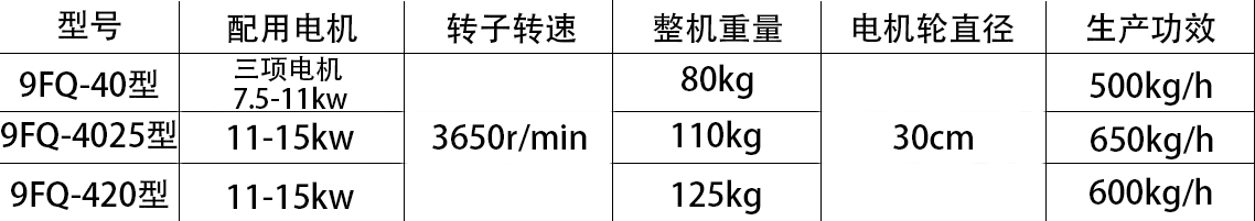 云南粉碎机