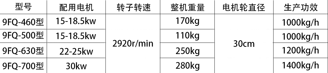 云南粉碎机